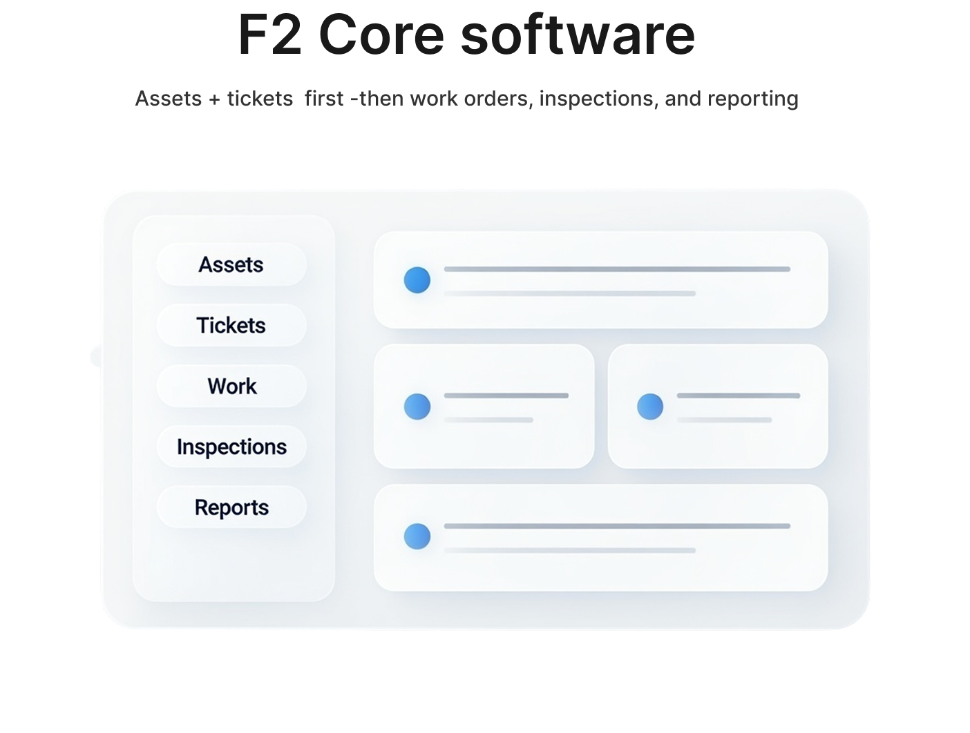 F2 Core software modules illustration